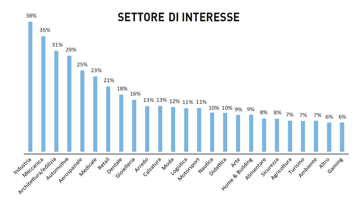 settori-interesse