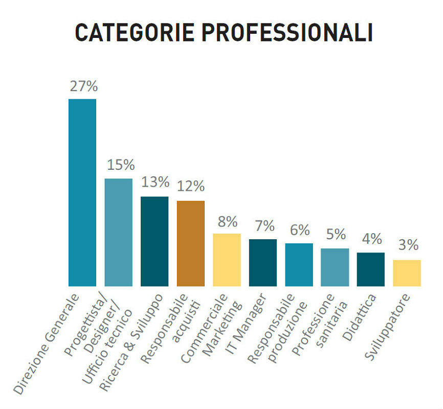 categorie-professionali
